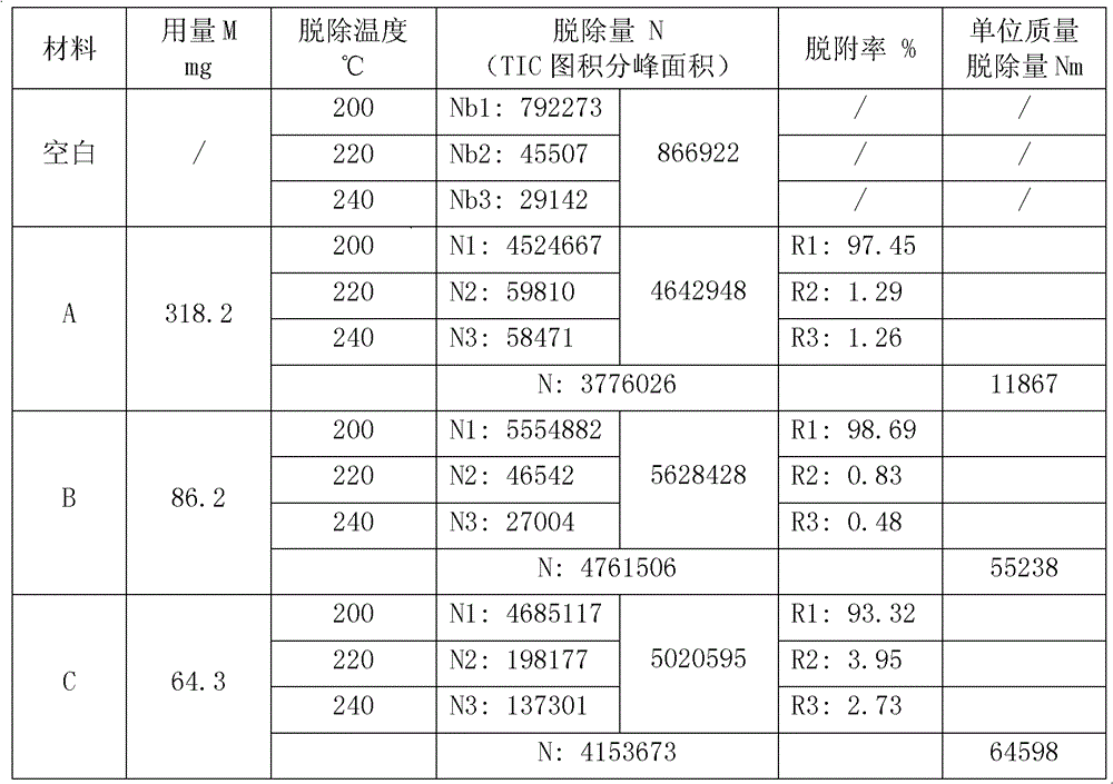 Method for evaluating adsorption effect of filter tip additive on phenolic compound in smoke