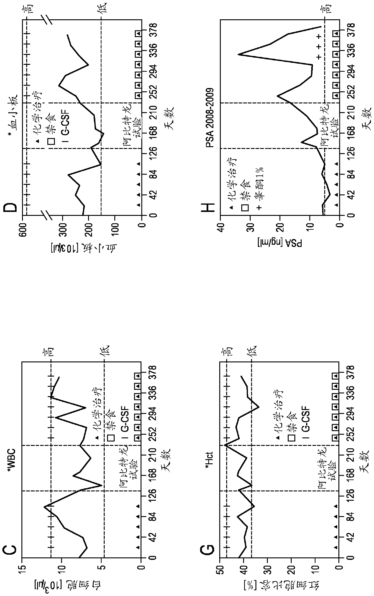 Device, system and method for detecting illness- and/or therapy-related fatigue of person