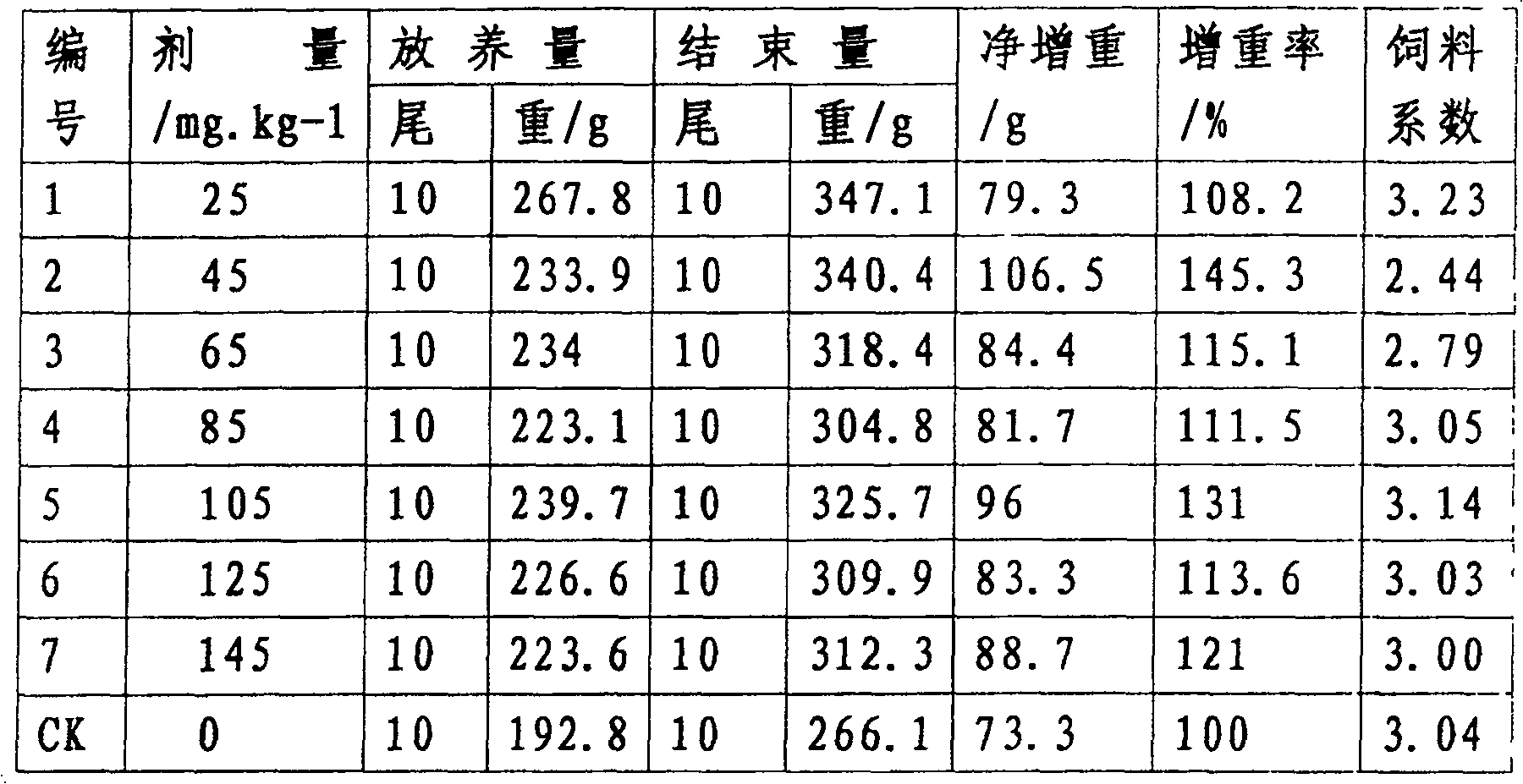 Use of rare-earth additive as cultivating water nutrient material, aquatic product water nutrient material and its producing method