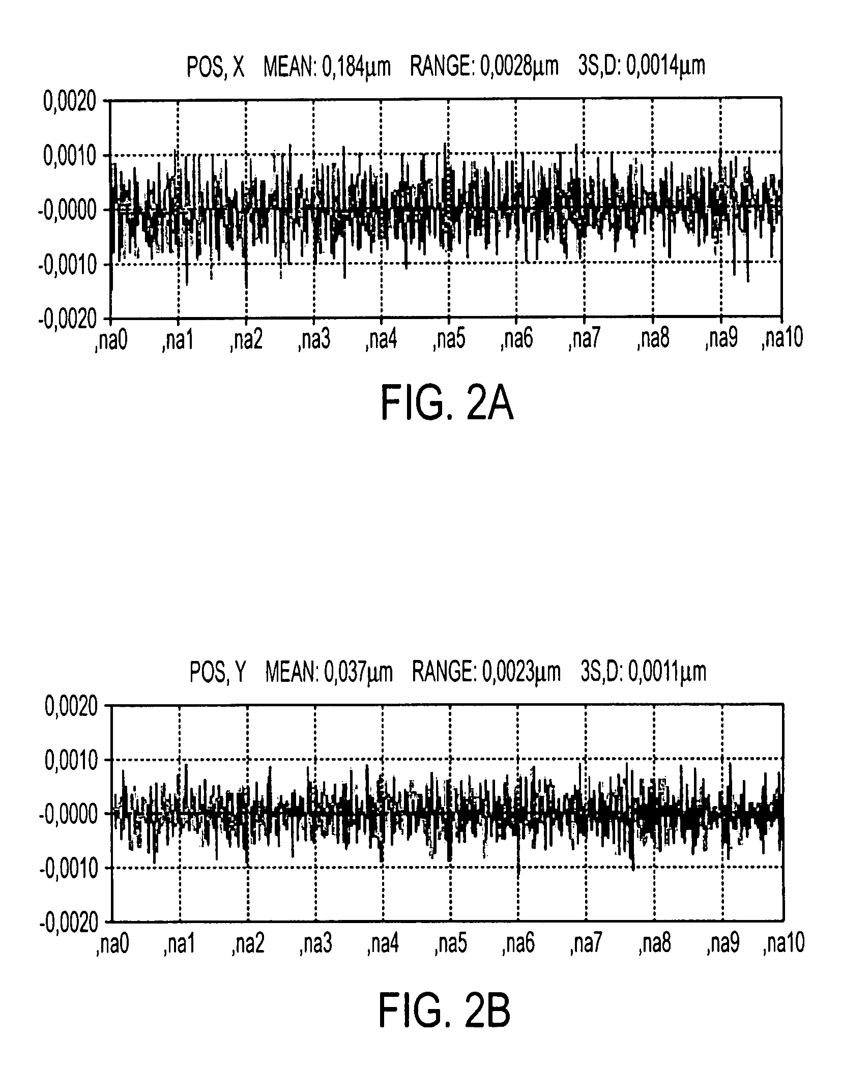 Method for enhancing the measuring accuracy when determining the coordinates of structures on a substrate