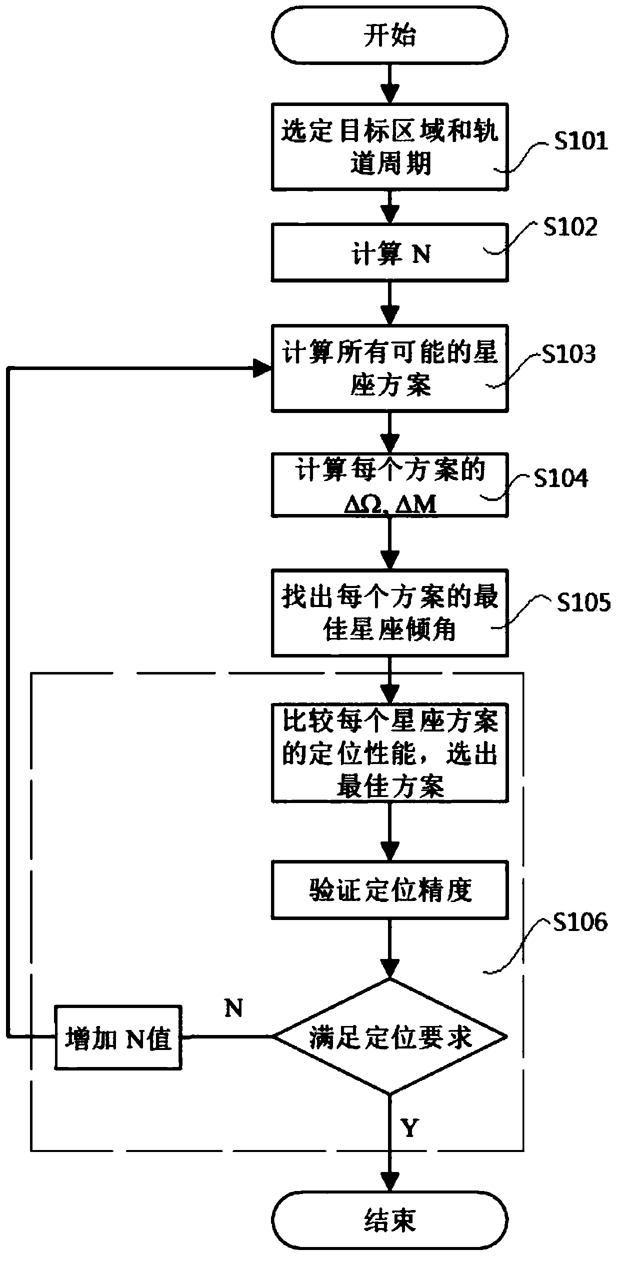 A satellite integrated navigation method