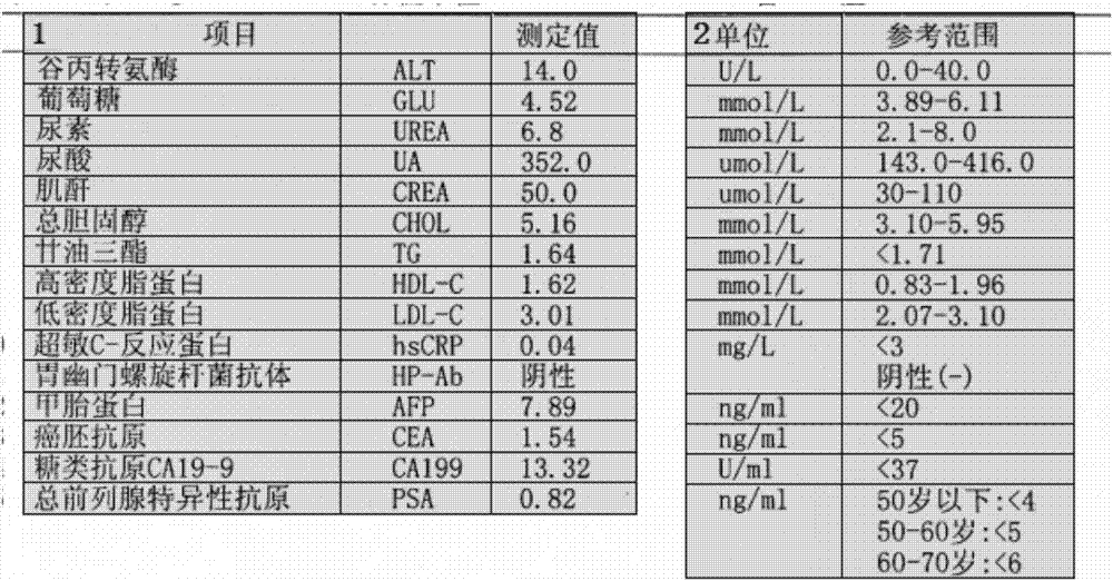 Text recognition method and device for medical data pictures