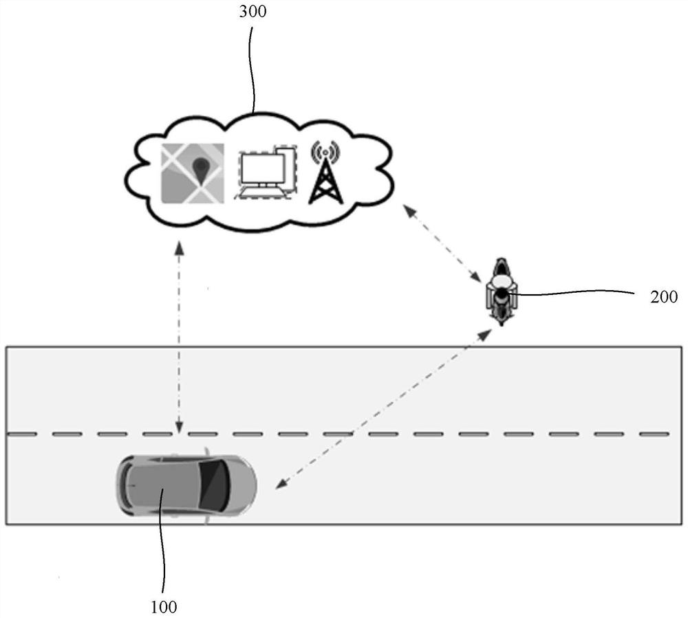 Bidirectional early warning method, system and equipment for vehicle and rider and storage medium