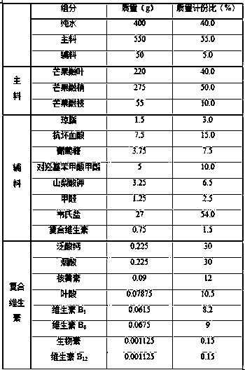 Semi-synthetic artificial feed for larvae of Hematoptera mangoi and its preparation method