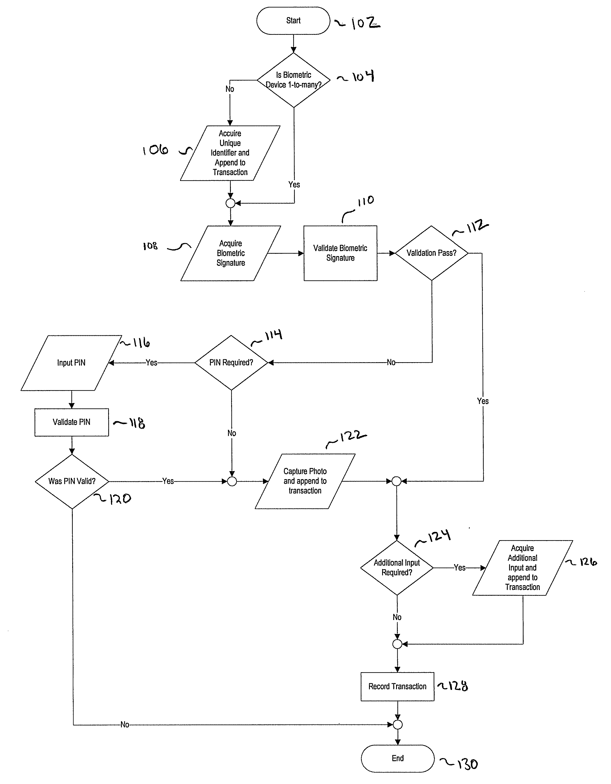 Time and attendance system and method