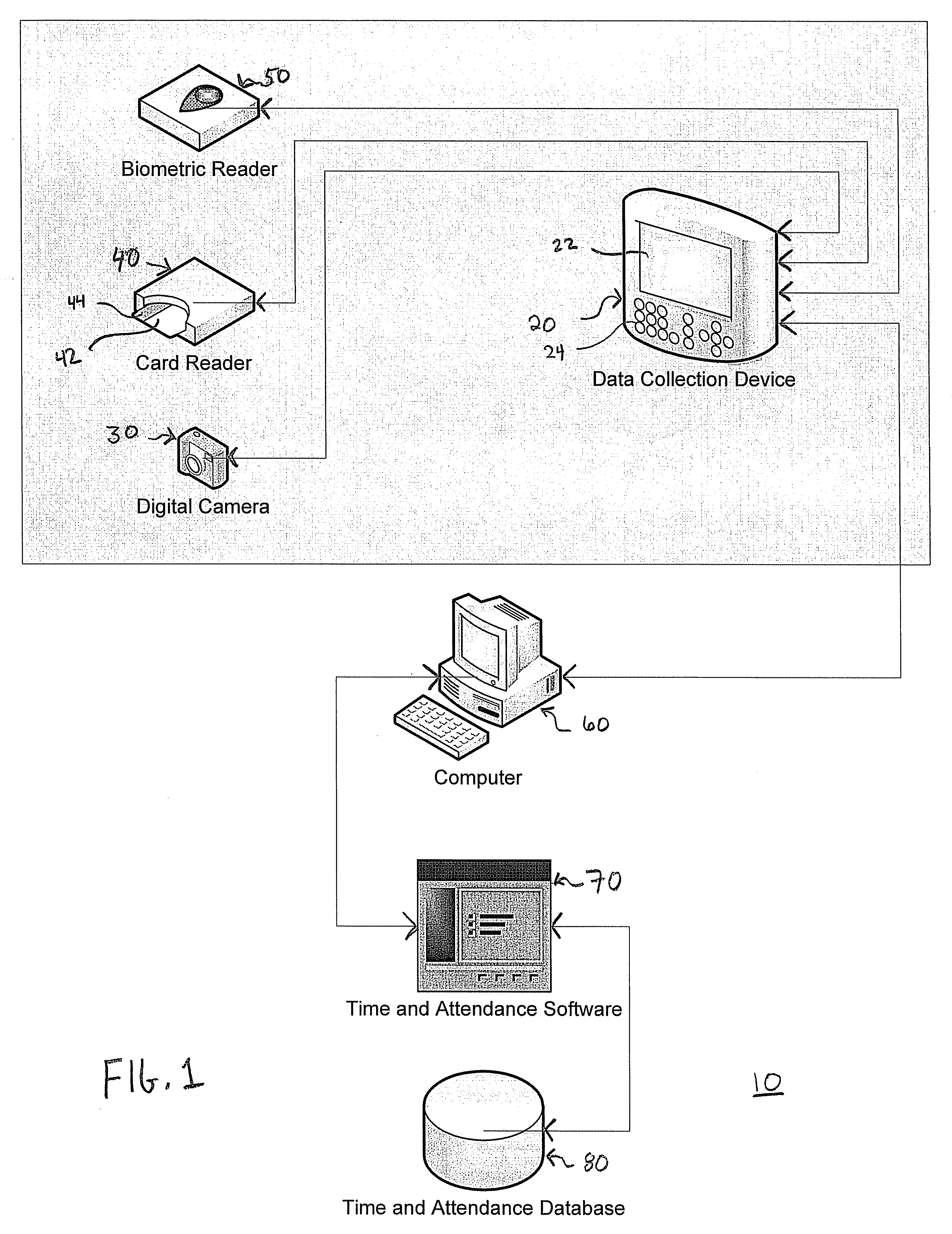 Time and attendance system and method