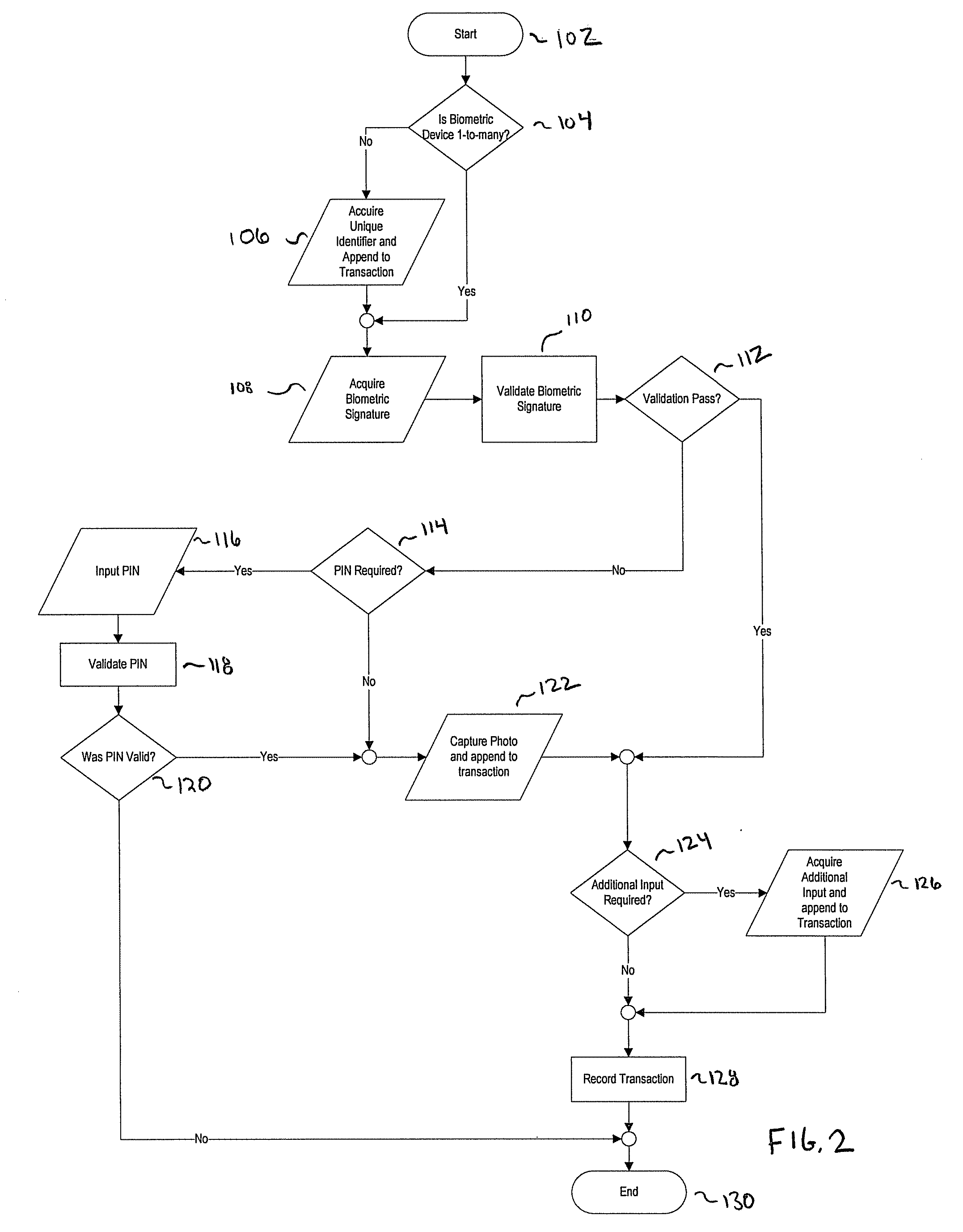 Time and attendance system and method