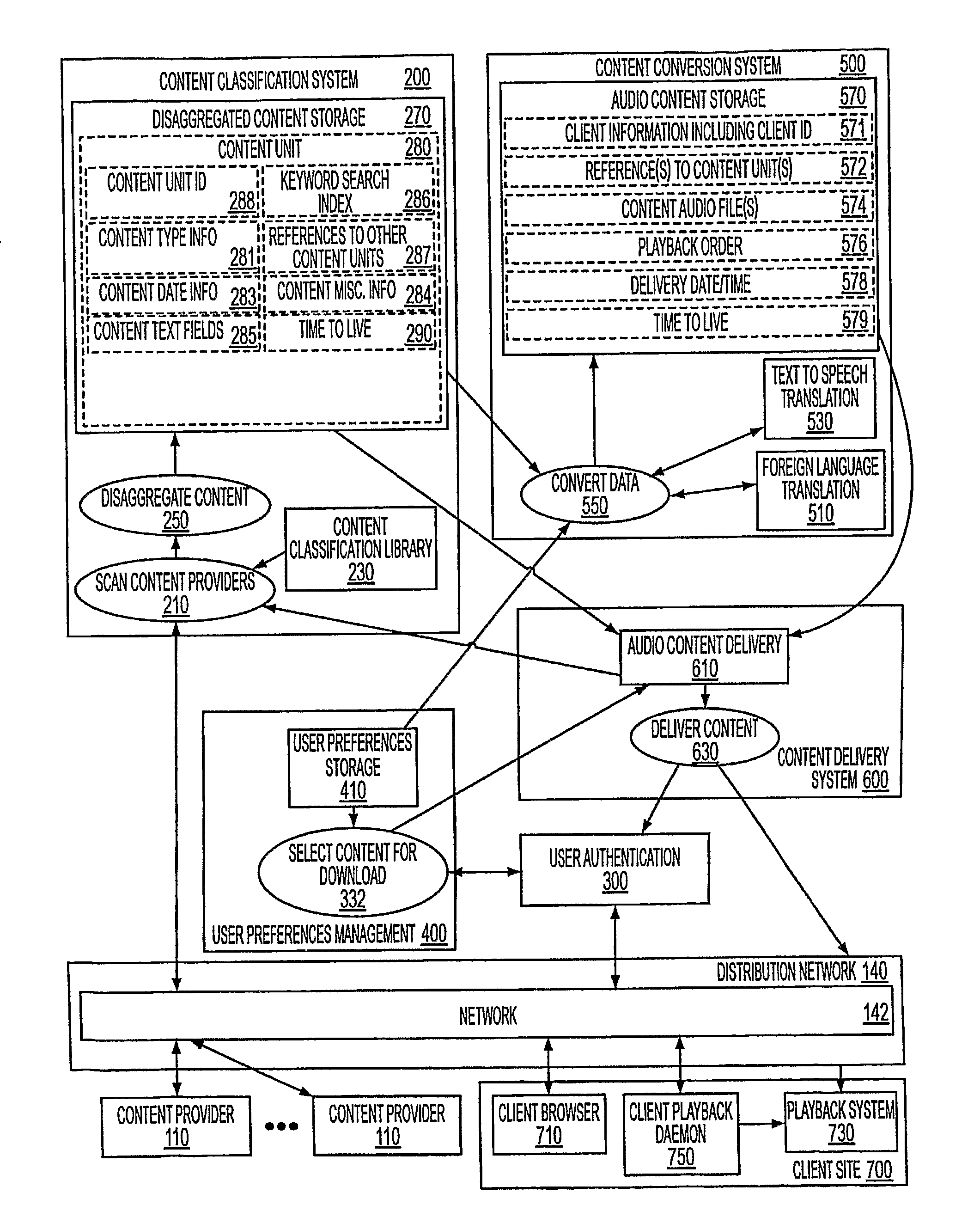 Customizable Delivery of Audio Information