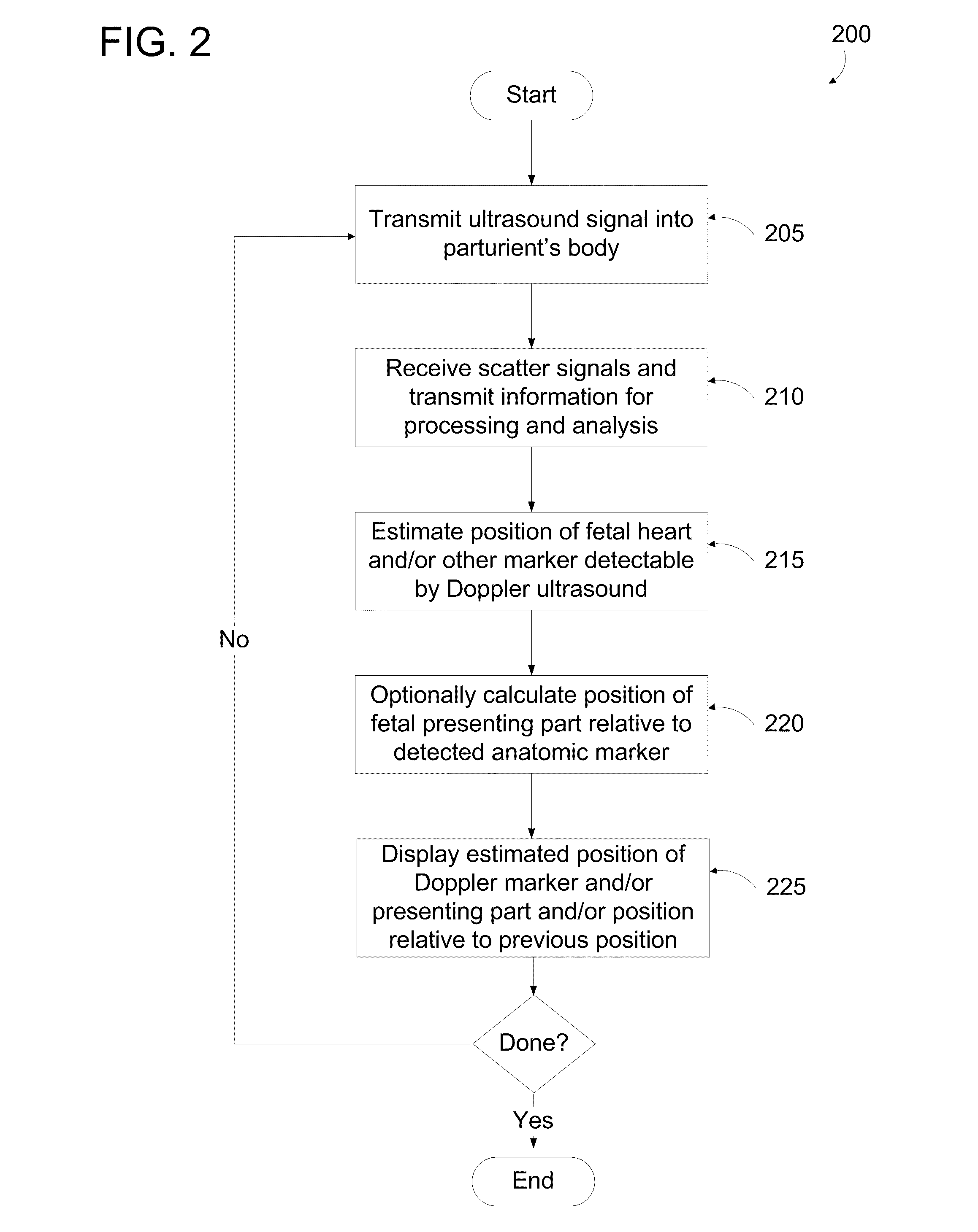 Method and a system for monitoring, contractions and/or a birth process and/or the progress and/or position of a fetus