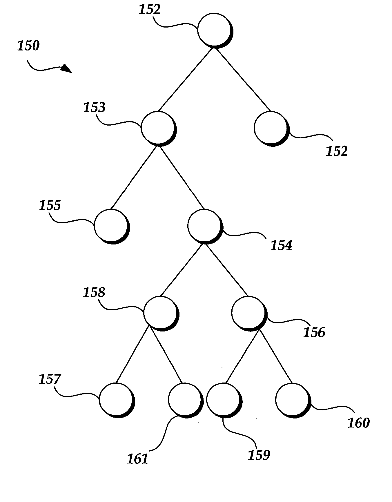 Automated taxonomy generation