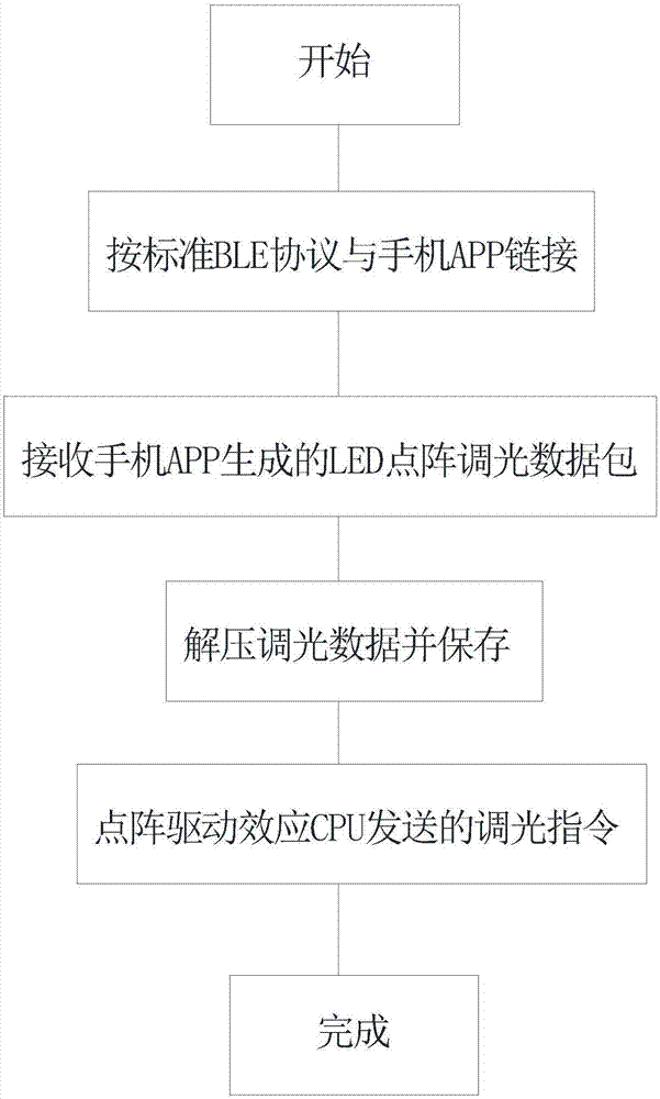 Music lamp with function of simulating dynamic candlelight and realization method therefor