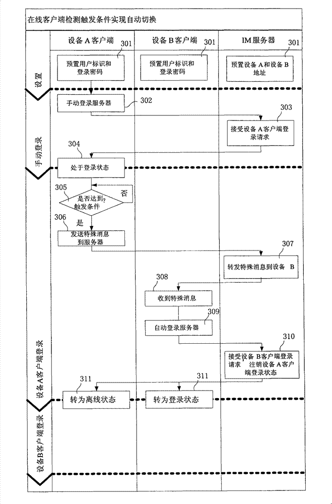 Method and system for switching instant messaging service between clients