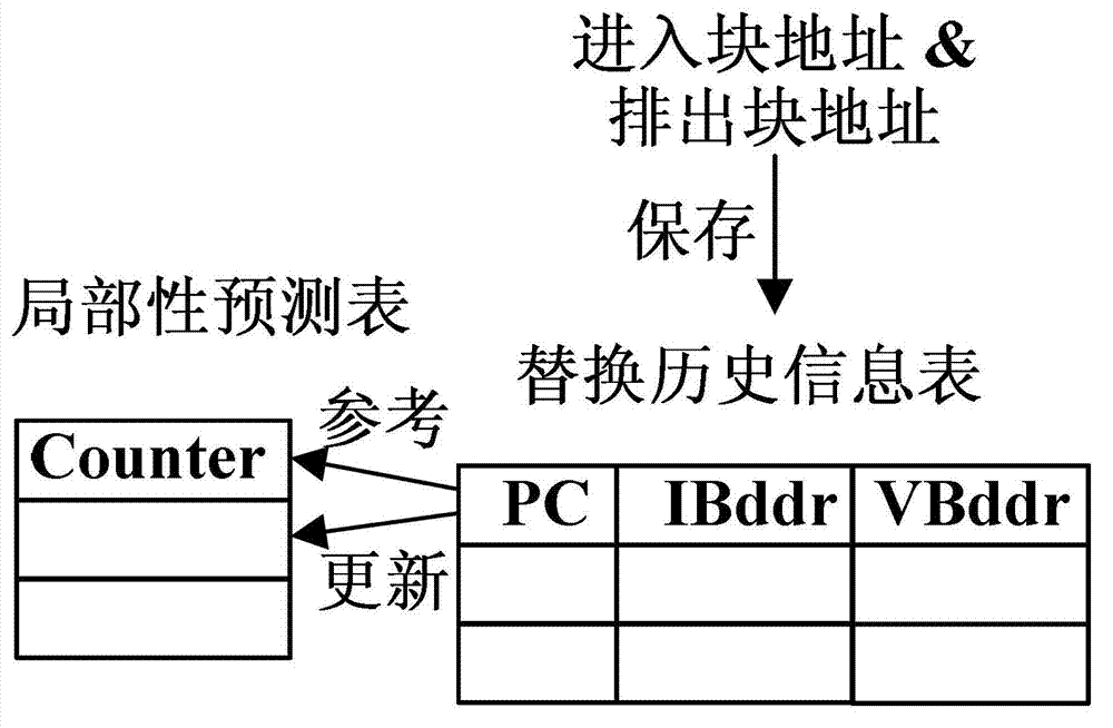 Substitution method for inclusive final stage cache