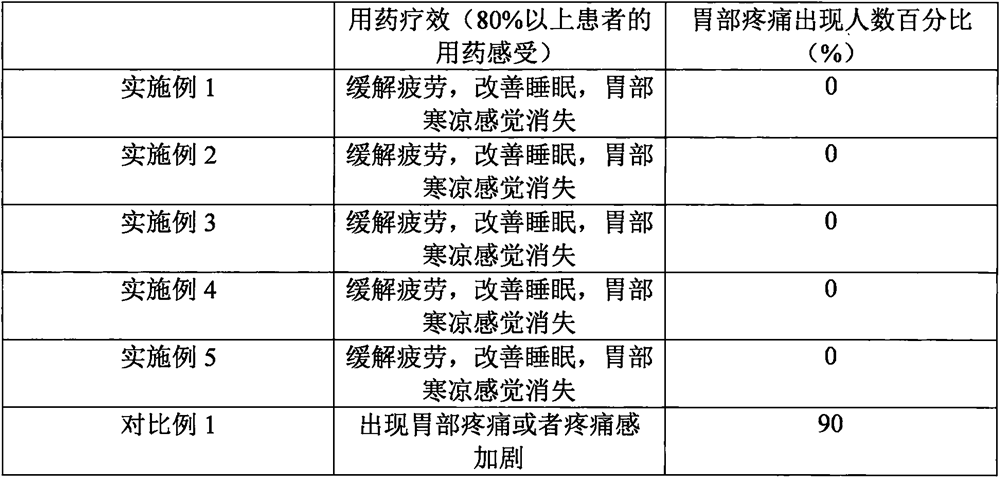 A kind of preparation method of compound dendrobium officinale extract