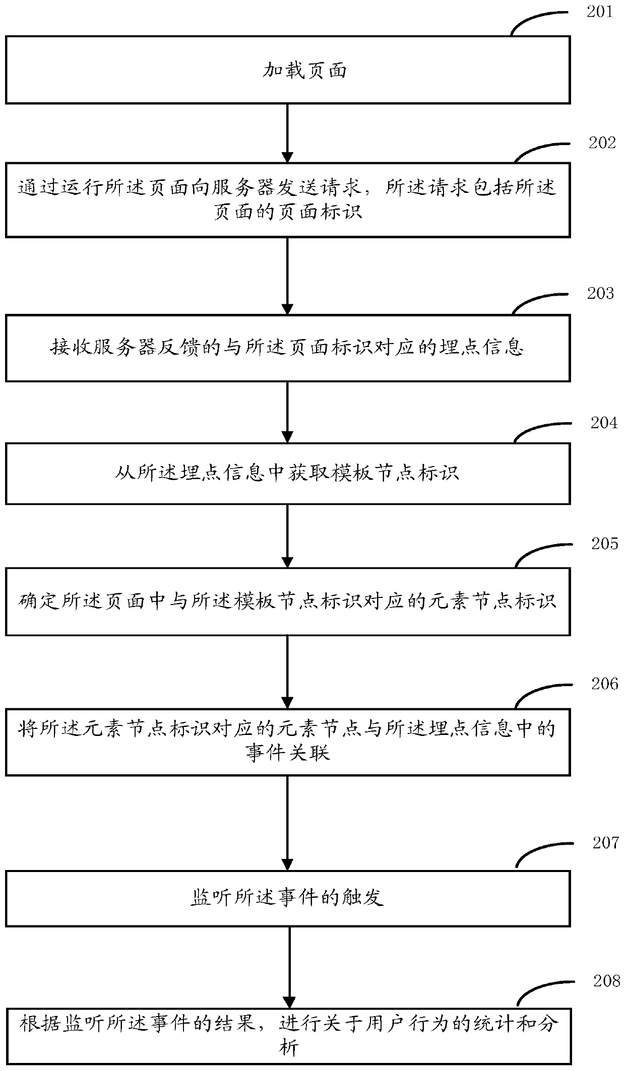 Method and device for determining monitoring object