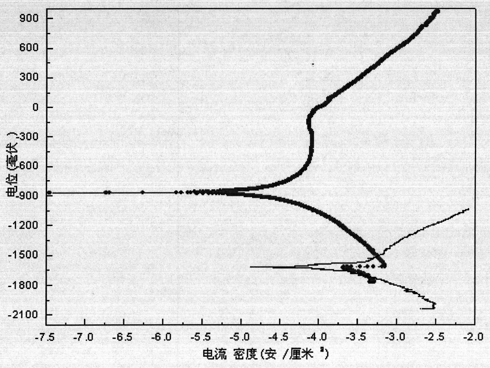 Treatment method of magnesium or magnesium alloy surface