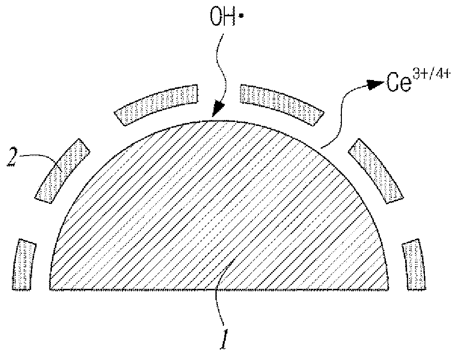 Radical scavenger, manufacturing method therefor, membrane-electrode assembly comprising same, and fuel cell comprising same