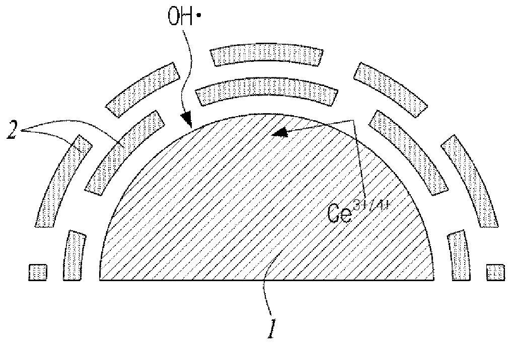 Radical scavenger, manufacturing method therefor, membrane-electrode assembly comprising same, and fuel cell comprising same