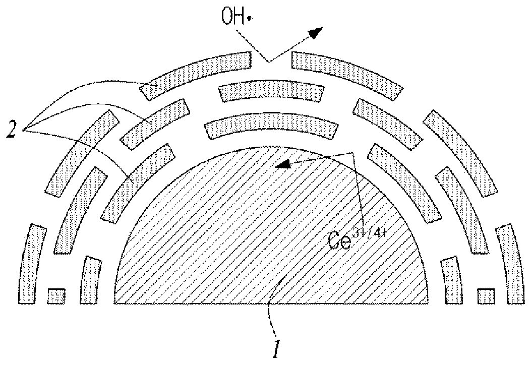 Radical scavenger, manufacturing method therefor, membrane-electrode assembly comprising same, and fuel cell comprising same