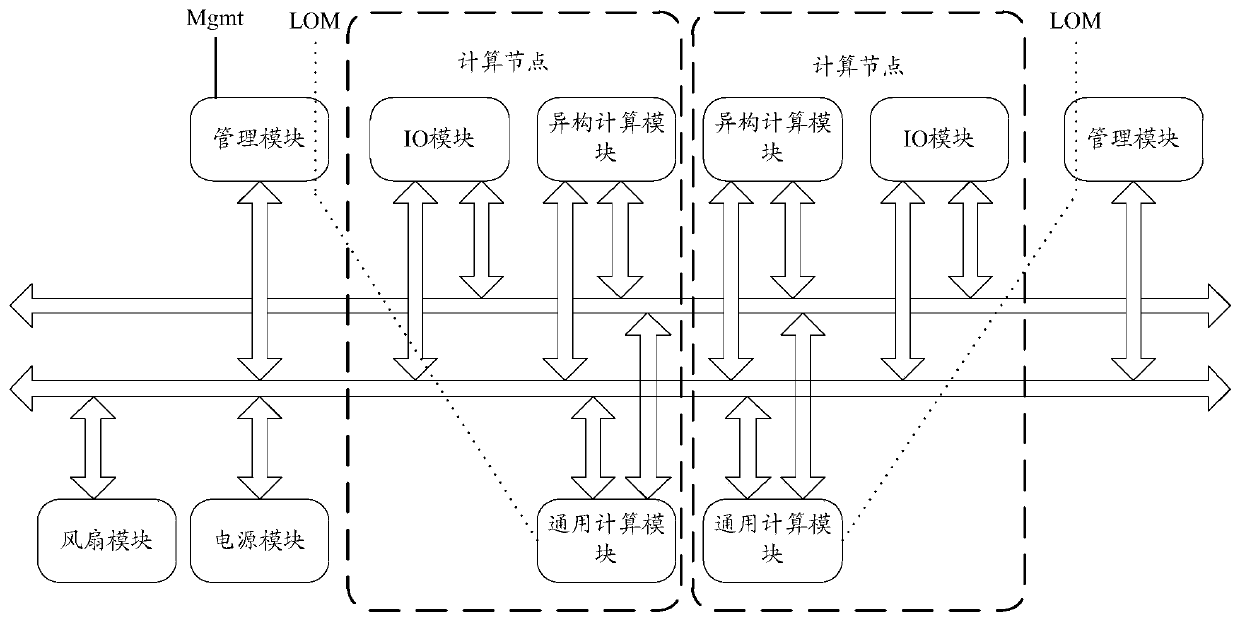 Task processing method based on heterogeneous computing and software and hardware framework system