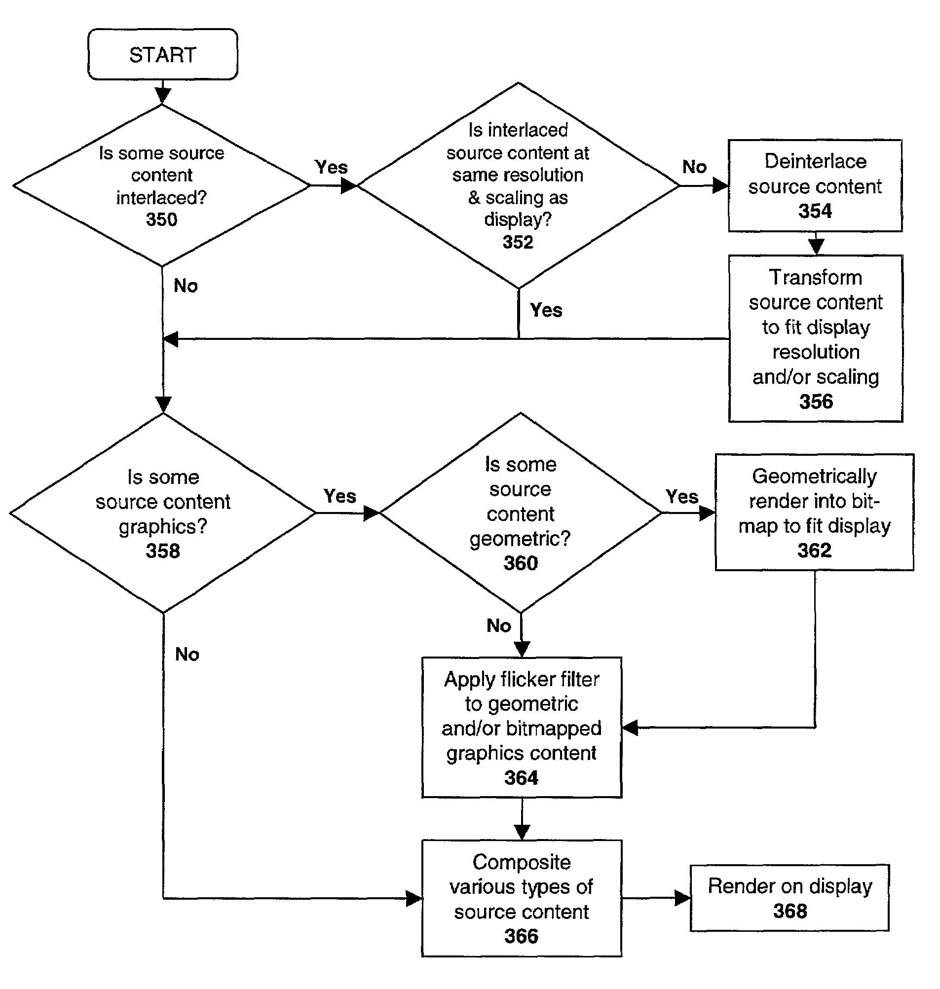 System and method for rendering graphics and video on a display