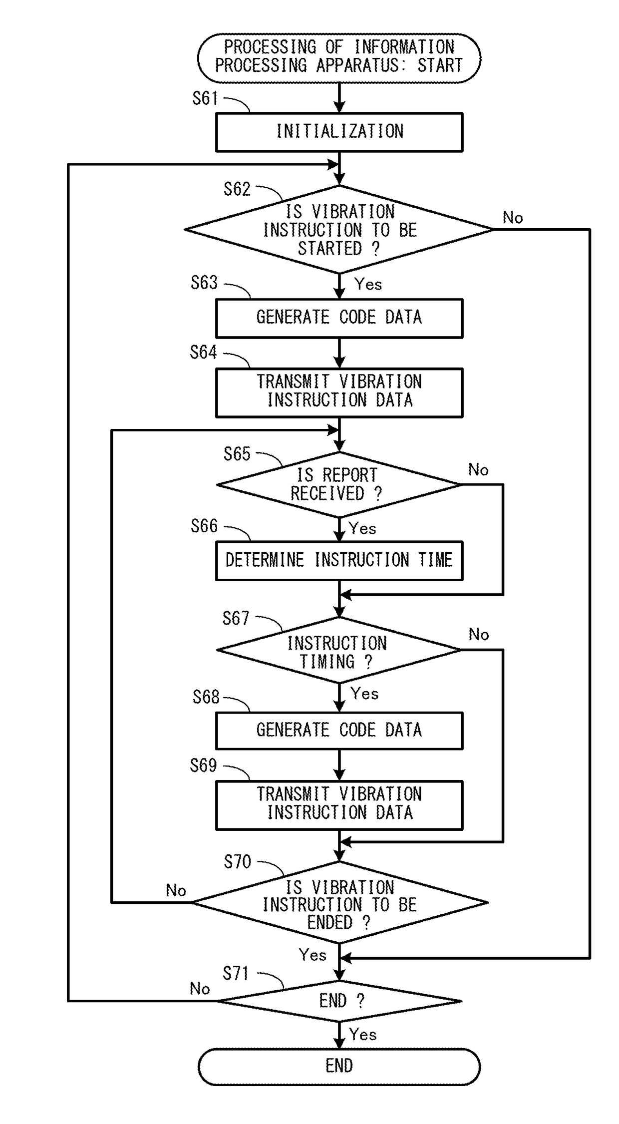 Vibration control system, vibration control method, vibration output apparatus, game controller, storage medium having stored therein vibration output program, vibration output method, vibration control apparatus, and storage medium having stored therein vibration control program