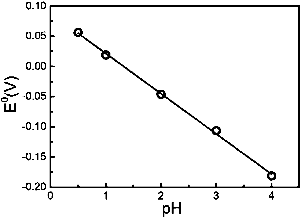 Aqueous full-organic flow battery based on indigo derivatives and construction method and application thereof