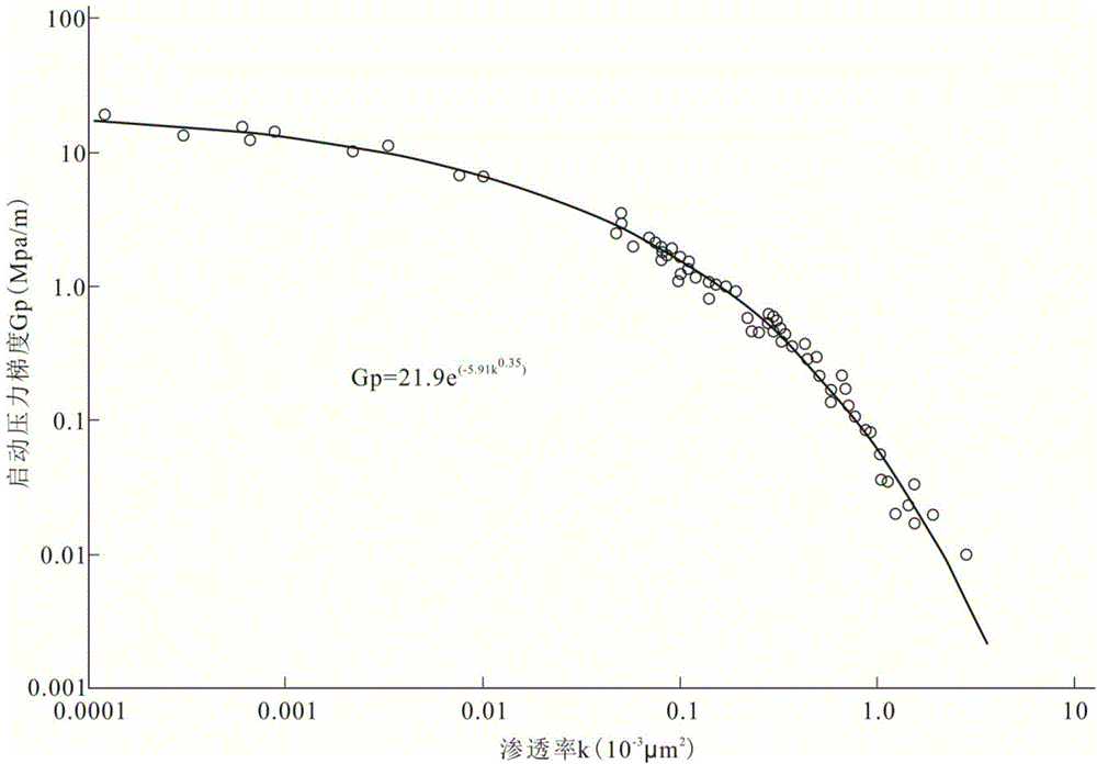 Method and device for determining MOIP (movable oil in place) of crude oil of tight reservoir