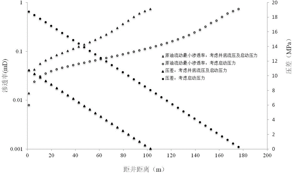 Method and device for determining MOIP (movable oil in place) of crude oil of tight reservoir