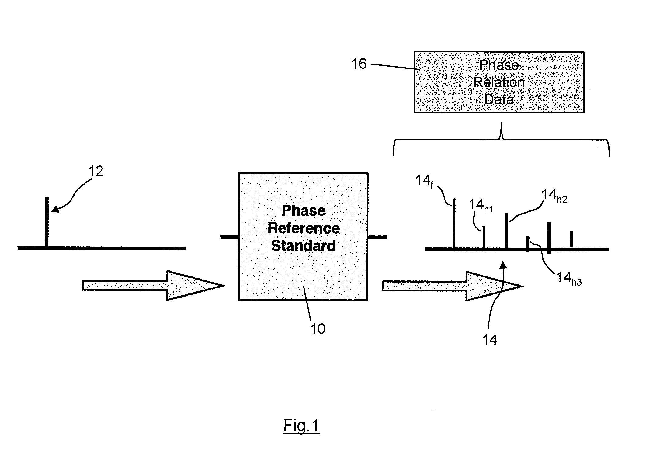 High Frequency Phase Reference Standard Signal