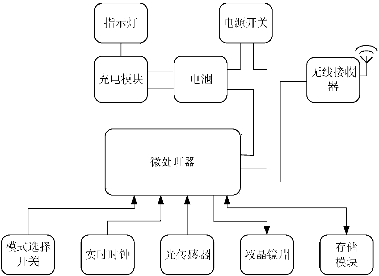 Amblyopia correction and detection device