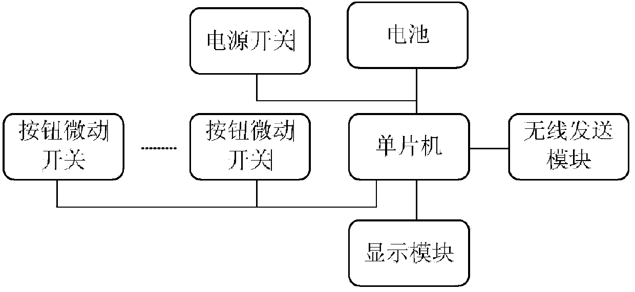 Amblyopia correction and detection device