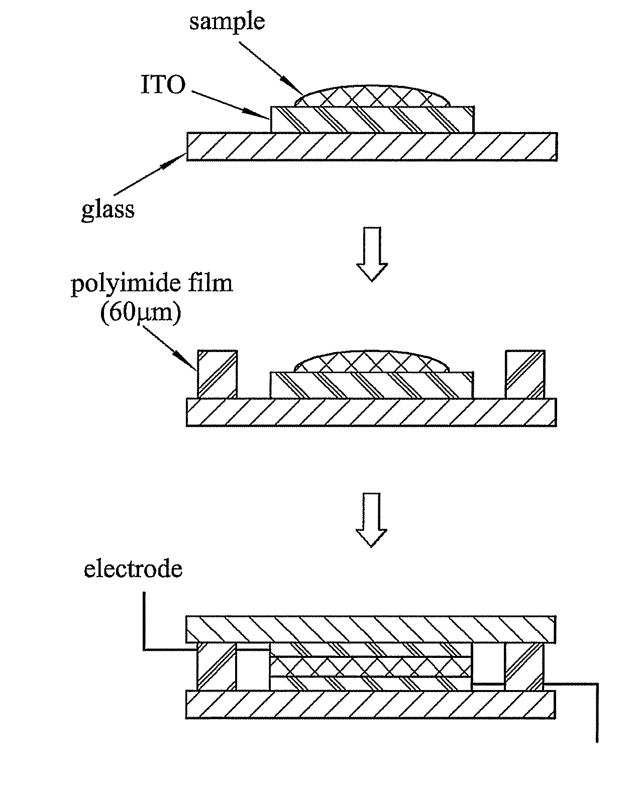 Photorefractive dendron compound, photorefractive dendrimer compound, method of prereparing the same, photorefractive device using the same, and method of manufacturing the device