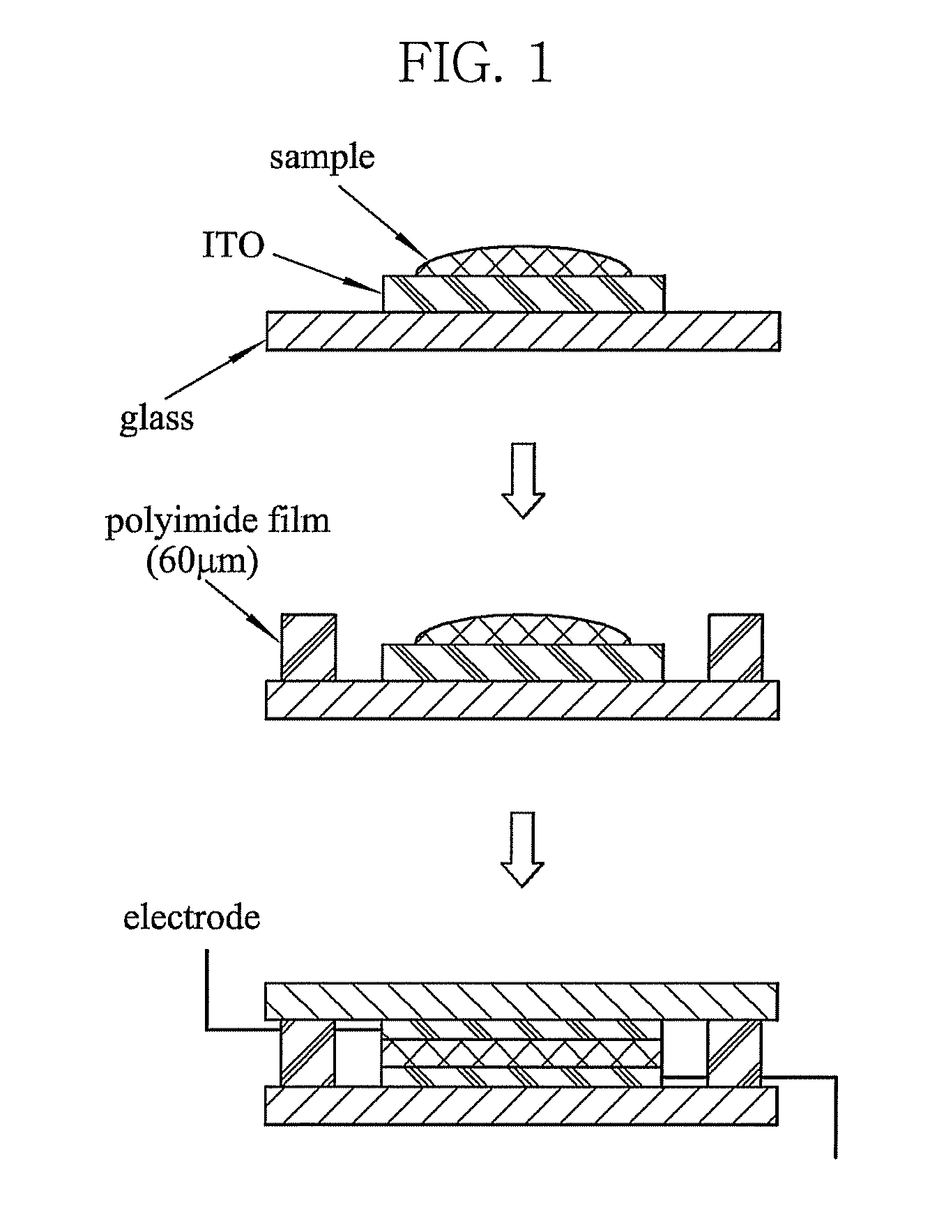 Photorefractive dendron compound, photorefractive dendrimer compound, method of prereparing the same, photorefractive device using the same, and method of manufacturing the device