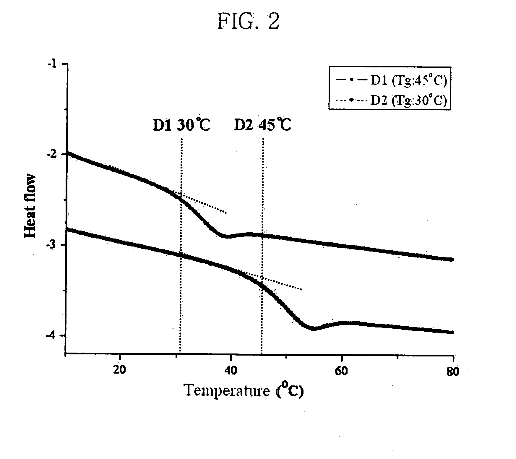 Photorefractive dendron compound, photorefractive dendrimer compound, method of prereparing the same, photorefractive device using the same, and method of manufacturing the device