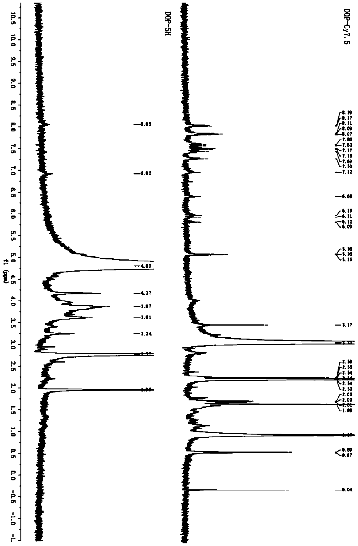 A kind of Dendrobium polysaccharide fluorescent marker for near-infrared imaging and its synthesis method