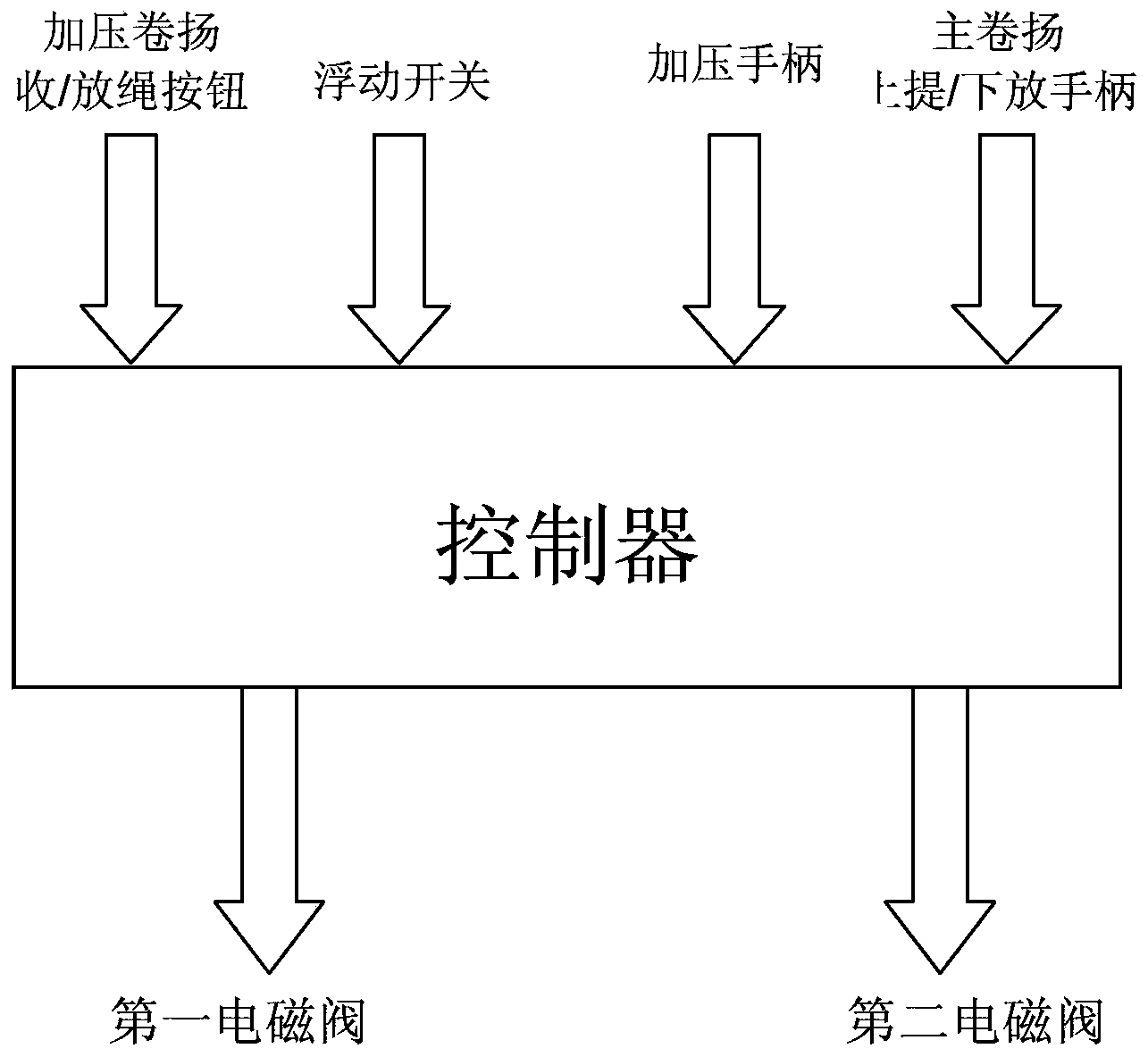 Pressurization control loop and method of piling machinery power head