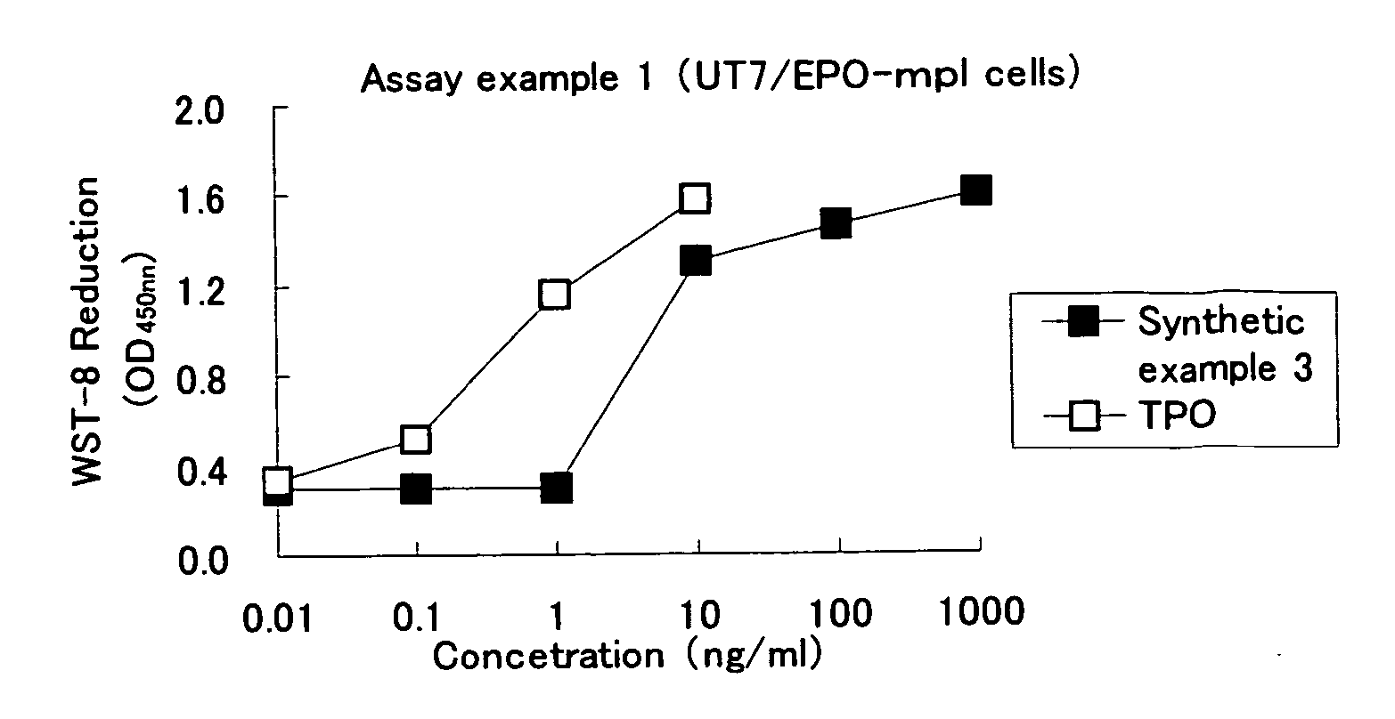 Heterocyclic compounds and thrombopoietin receptor activators