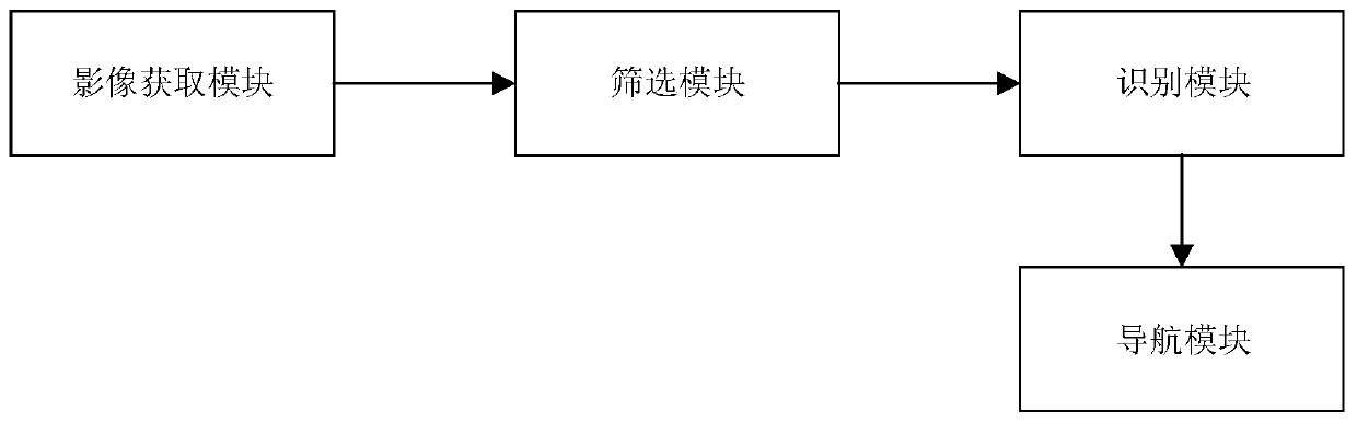 Pancreas ultrasonic endoscopy navigation method and system based on artificial intelligence