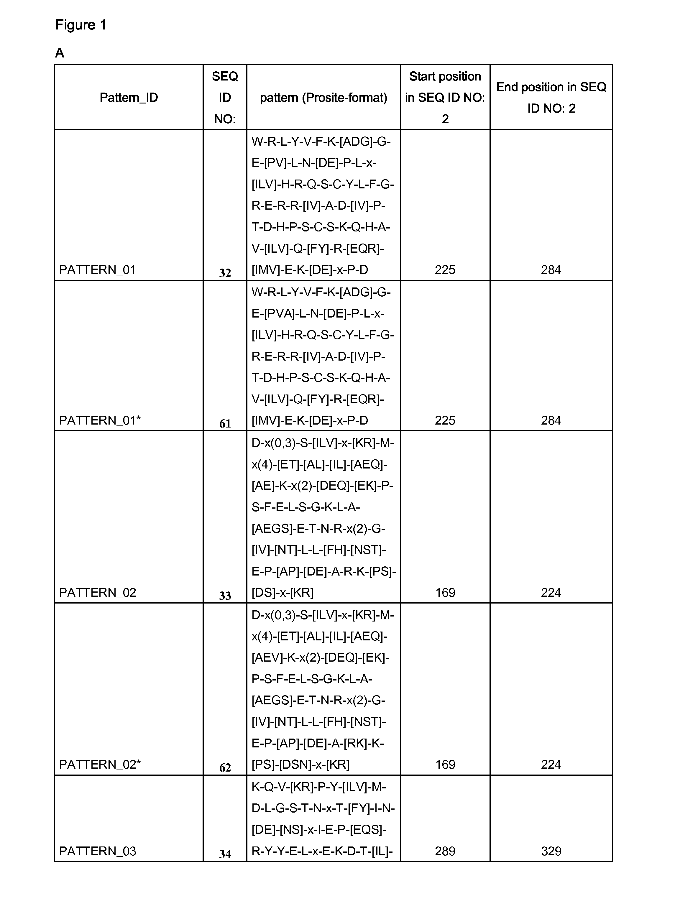 Plants having one or more enhanced yield-related traits and method for making same