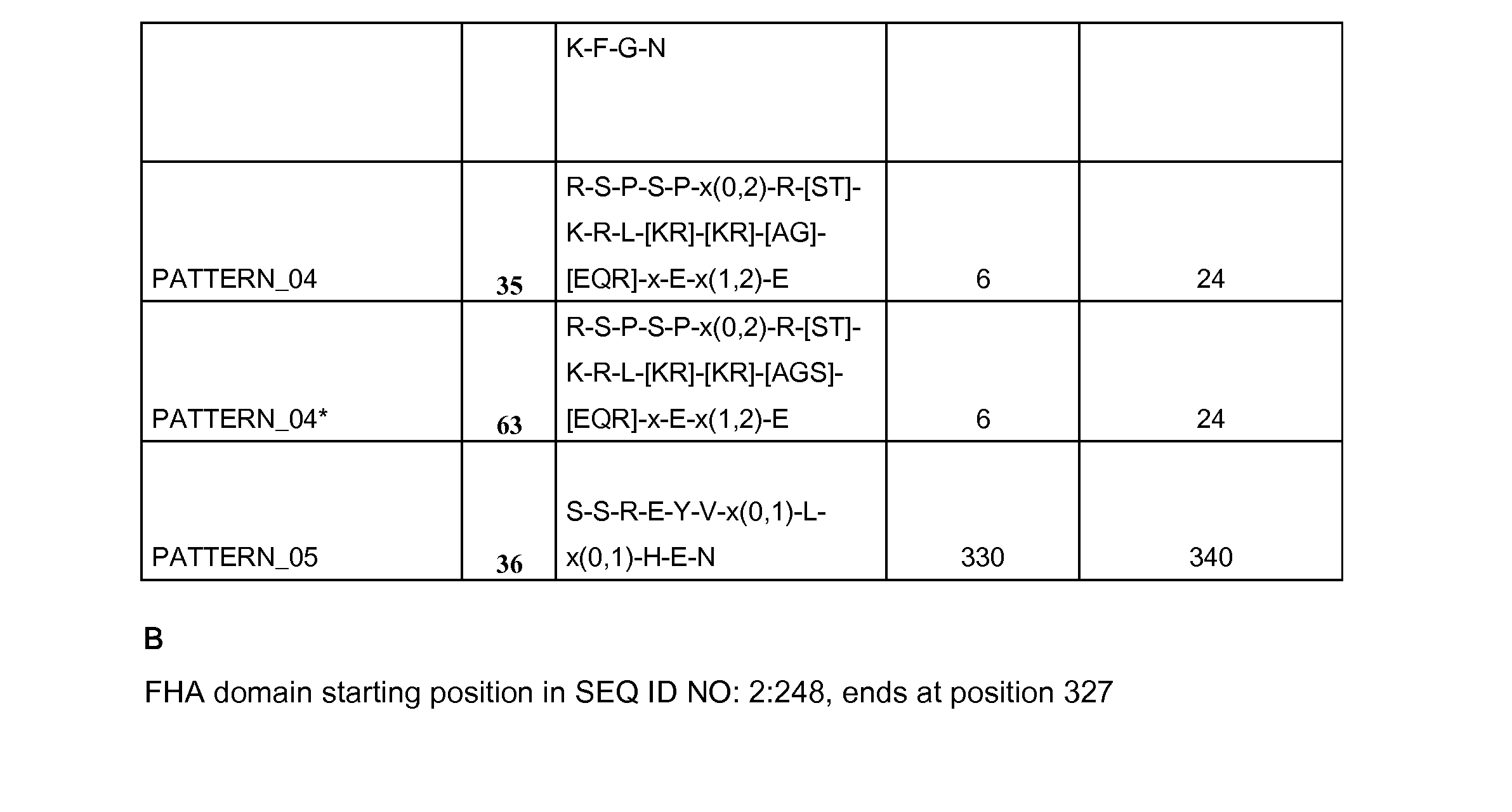 Plants having one or more enhanced yield-related traits and method for making same