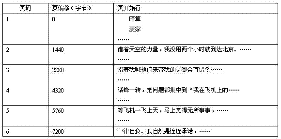 Fast-approaching typesetting method and device of electronic reader