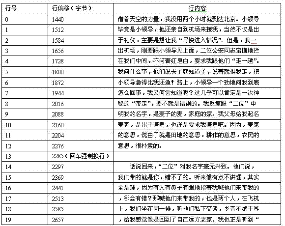 Fast-approaching typesetting method and device of electronic reader