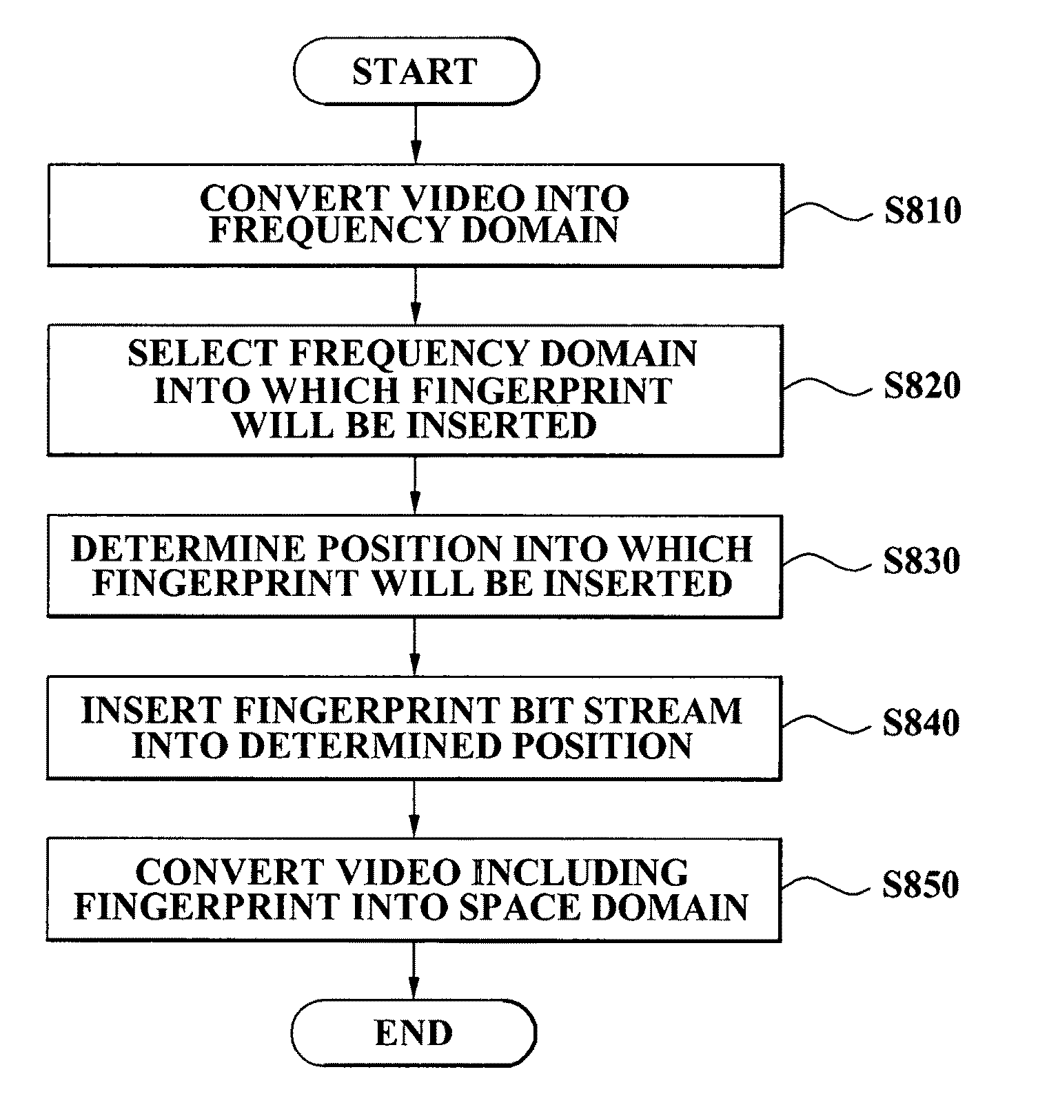 Video fingerprinting apparatus in frequency domain and method using the same