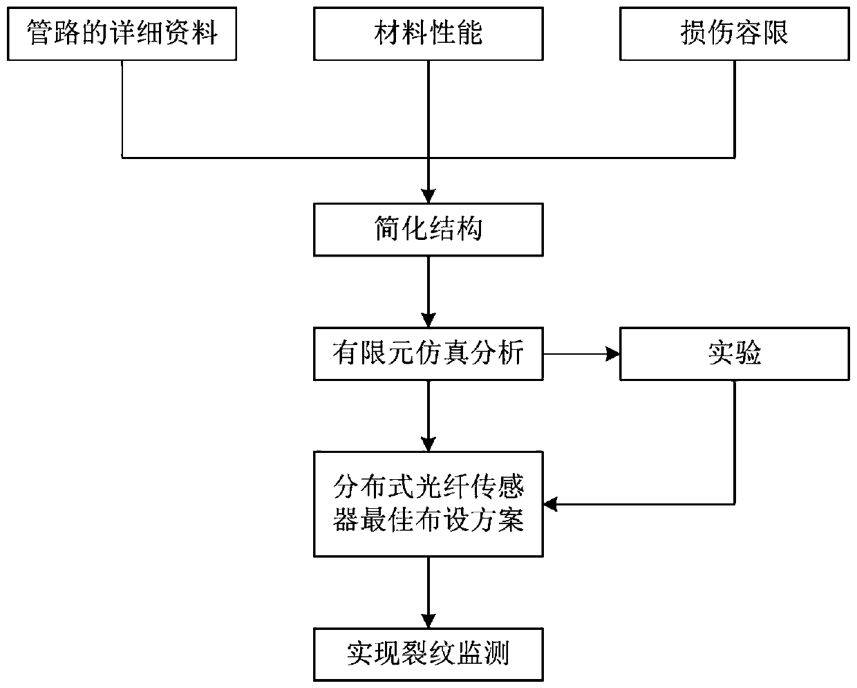 A pressure pipeline crack identification method based on distributed optical fiber sensing technology