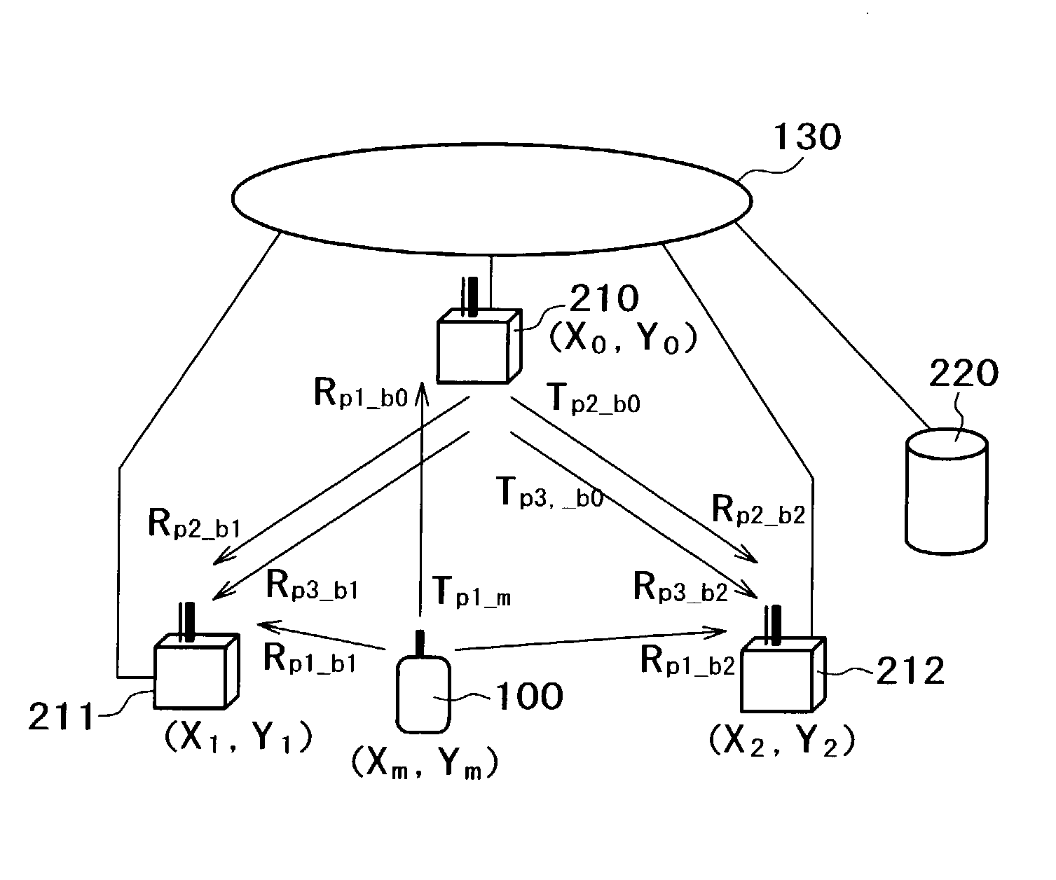 Method, system, and apparatus for detecting a position of a terminal in a network