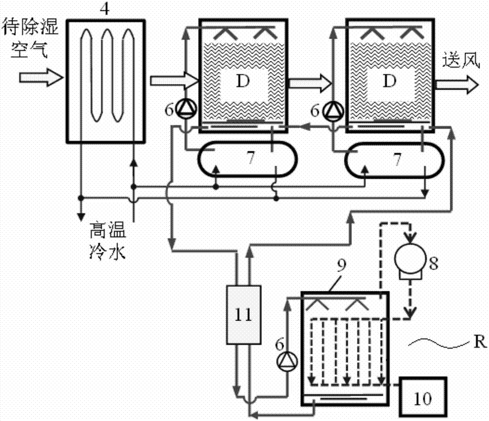 Temperature and humidity independently controlled air conditioning system