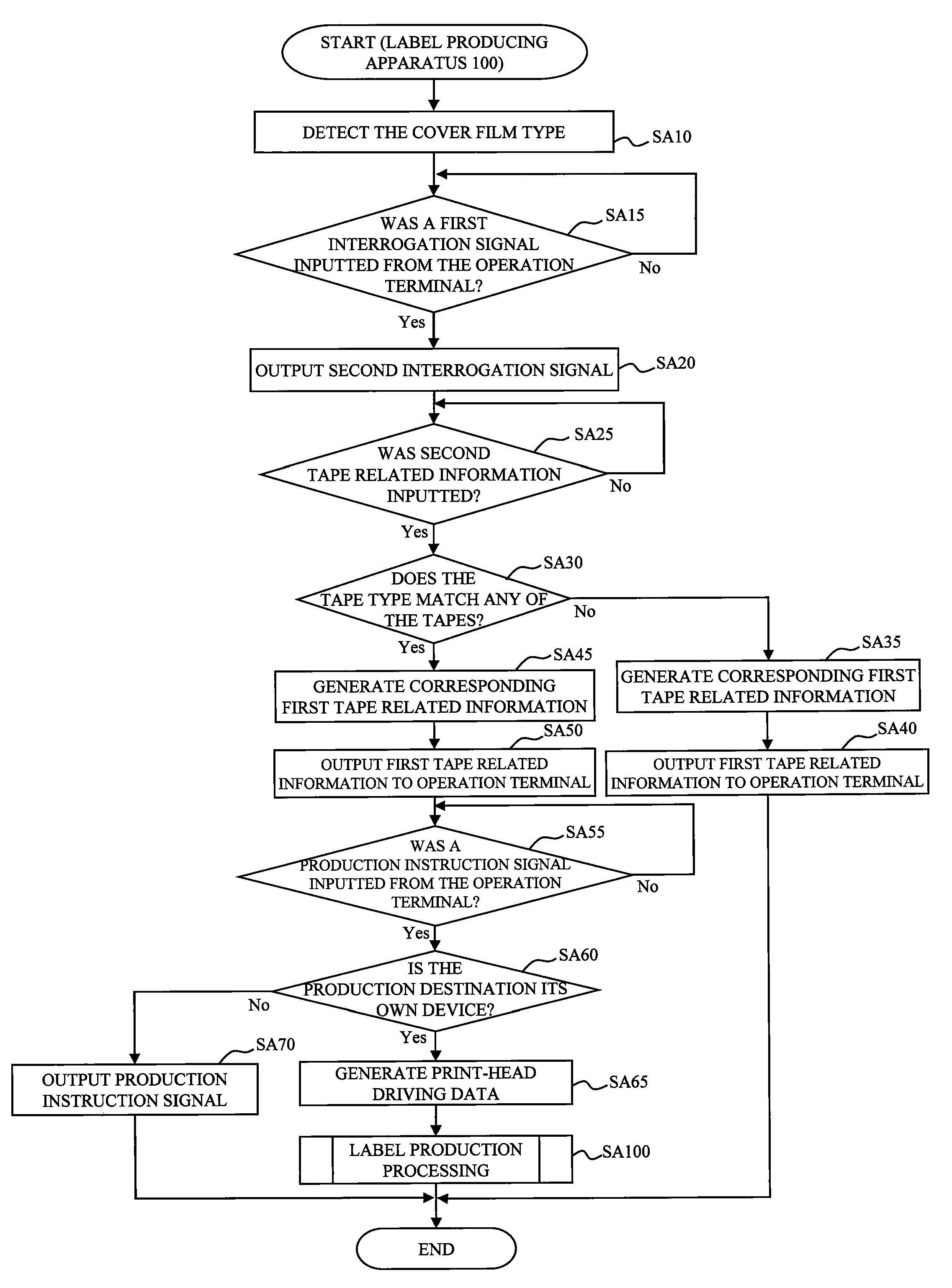 Printer and printing system