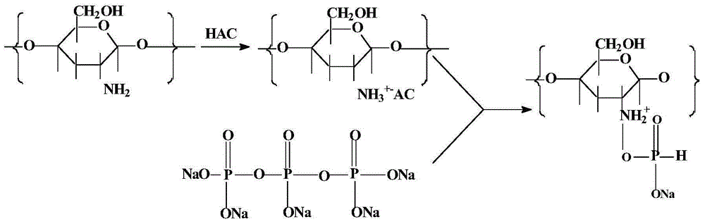 A kind of silk fabric natural essential oil fragrance finishing agent and preparation method thereof