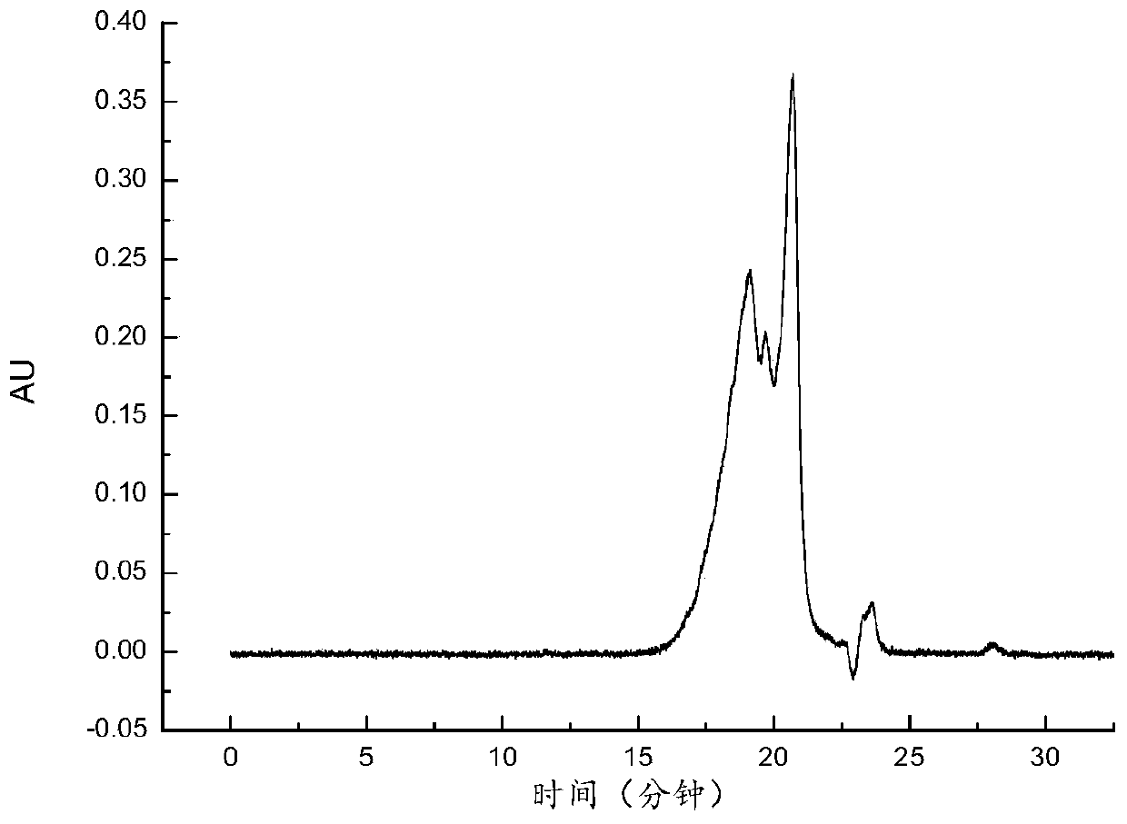 Preparation method and application of cod protein peptide with high digestion and absorption characteristics